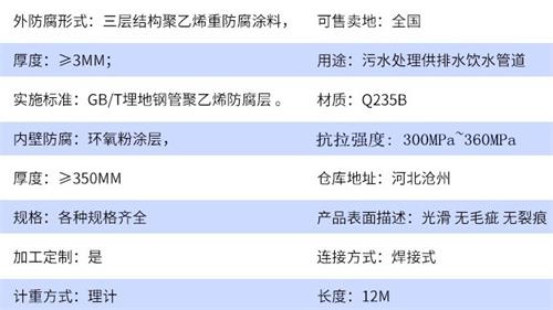 惠州给水tpep防腐钢管厂家参数指标